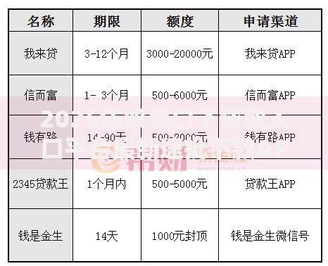 2025年双黑口子贷款入口平台最新速批下款APP排行