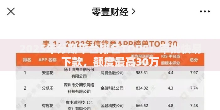 2025年分期平台排名TOP5:审批快易下款,额度最高30万 2025年分期平台排名TOP5:审批快易下款,额度最高30万