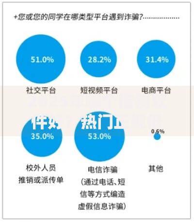 2025年哪个借钱软件好?热门正规低息平台最新推荐大揭秘 2025年哪个借钱软件好?热门正规低息平台最新推荐大揭秘