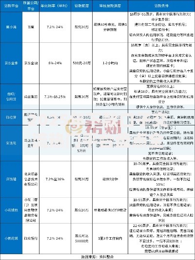 2025年下款口子交流热门平台盘点全新贷款口子申请攻略 2025年下款口子交流热门平台盘点全新贷款口子申请攻略