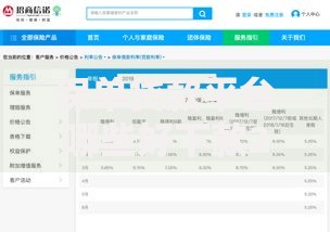 保单贷款平台哪些好下款2025年热门 保单贷款平台哪些好下款2025年热门