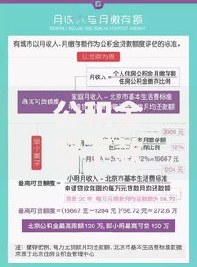 公积金好下款如何查询:2025年最新靠谱口子速通指南 公积金好下款如何查询:2025年最新靠谱口子速通指南