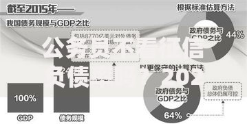 公务员不看征信负债率吗？2025年新规解读征信要求真相与避坑指南