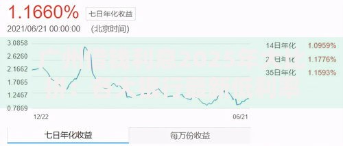 广州借钱利息2025年大比拼:各大银行最新低利率全曝光 广州借钱利息2025年大比拼:各大银行最新低利率全曝光