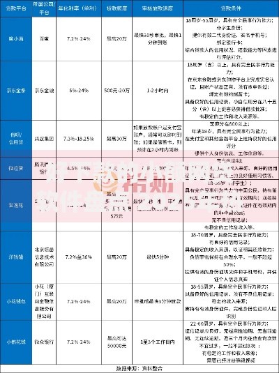 好下款的小额网贷软件盘点 2025年热门正规平台放款快 好下款的小额网贷软件盘点 2025年热门正规平台放款快