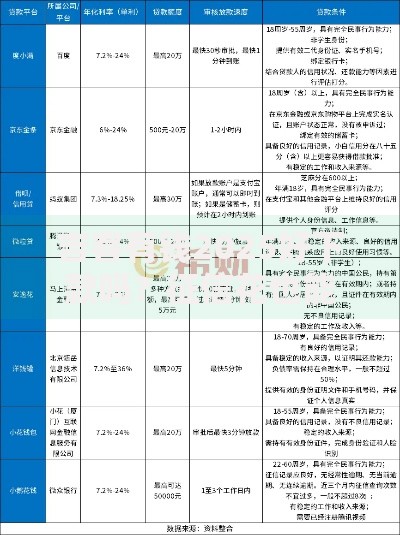 吉客有钱2025好下款吗？征信花也能下款的实测平台解析与技巧