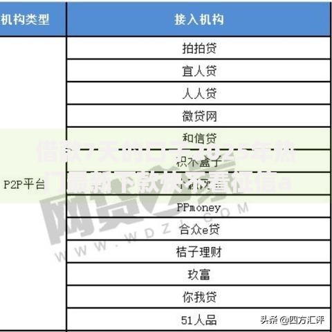 借款7天的口子2025年热门最新下款快不看征信app合集 借款7天的口子2025年热门最新下款快不看征信app合集