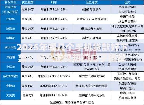2025年哪几个手机贷款好下款：安全正规热门口子推荐
