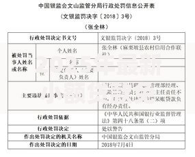 2025年最新小额贷款免征信吗？热门平台申请条件与避坑指南大公开