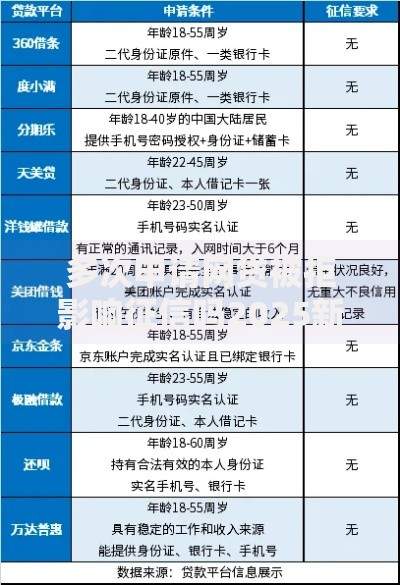 多次申请网贷被拒影响征信吗2025新规解析应对 多次申请网贷被拒影响征信吗2025新规解析应对