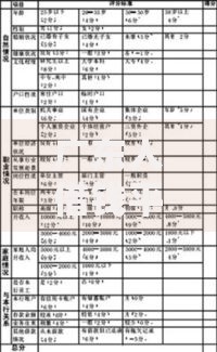 广东人借钱平台排行榜2025最新：身份证秒批小额贷款正规渠道
