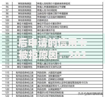 后申请的信用卡被拒原因:2025年内部资质与征信提升窍门 后申请的信用卡被拒原因:2025年内部资质与征信提升窍门