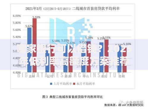 哪家银行可以借钱?2025年低利率高额度方案推荐 哪家银行可以借钱?2025年低利率高额度方案推荐