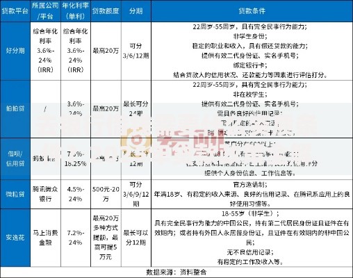 去银行借钱需要什么资质条件?2025年贷款政策全解析 去银行借钱需要什么资质条件?2025年贷款政策全解析