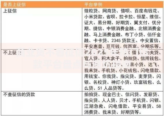 商业贷不看征信2025年热门借款平台盘点与避坑指南 商业贷不看征信2025年热门借款平台盘点与避坑指南