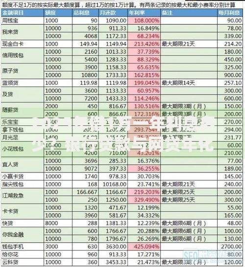 2025年借1万一年利息多少?银行贷款与网贷年化利率详细对比 2025年借1万一年利息多少?银行贷款与网贷年化利率详细对比
