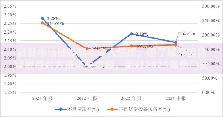 贷款申请被拒确实令人焦虑，但了解原因并掌握应对方法至关重要。面对2025年热门贷款平台的审核变化，下面就为大家分享一些中国邮你贷是不下款了吗2025年热门贷款拒审怎么办的内容，一起来看看吧。