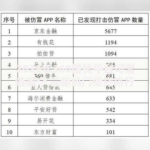 2025年360借钱平台可靠选哪个 最新热门借贷排行榜看这五款靠谱小额贷款