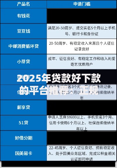 2025年贷款好下款的平台推荐:正规渠道助力高效申请 2025年贷款好下款的平台推荐:正规渠道助力高效申请
