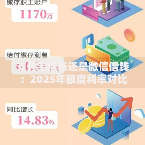 支付宝借钱还是微信借钱：2025年额度利率对比及使用场景全解析