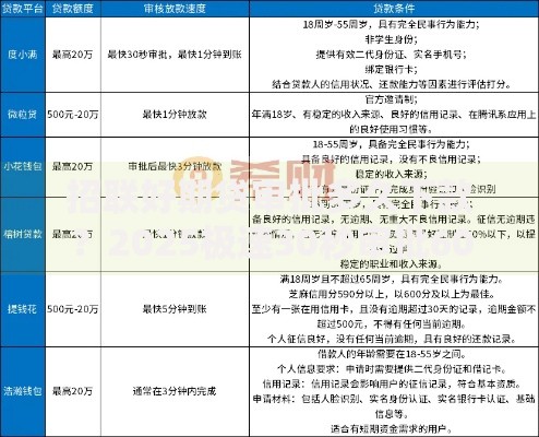 招联好期贷审批多久下款？2025极速30秒审批60期灵活使用指南