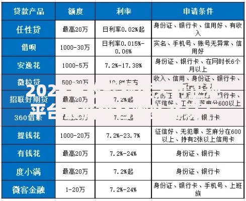 2025年放款额度大的正规平台最新排名哪些容易下款