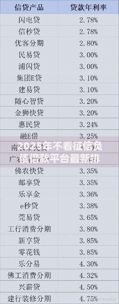 2025年不看征信负债借款平台最新排行及快速放款攻略