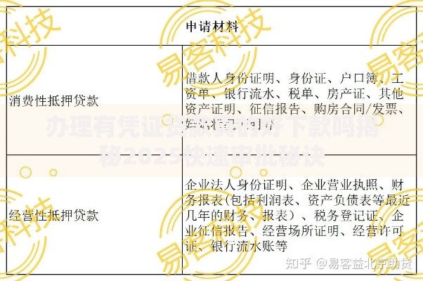 办理有凭证贷款真的好下款吗揭秘2025快速审批秘诀