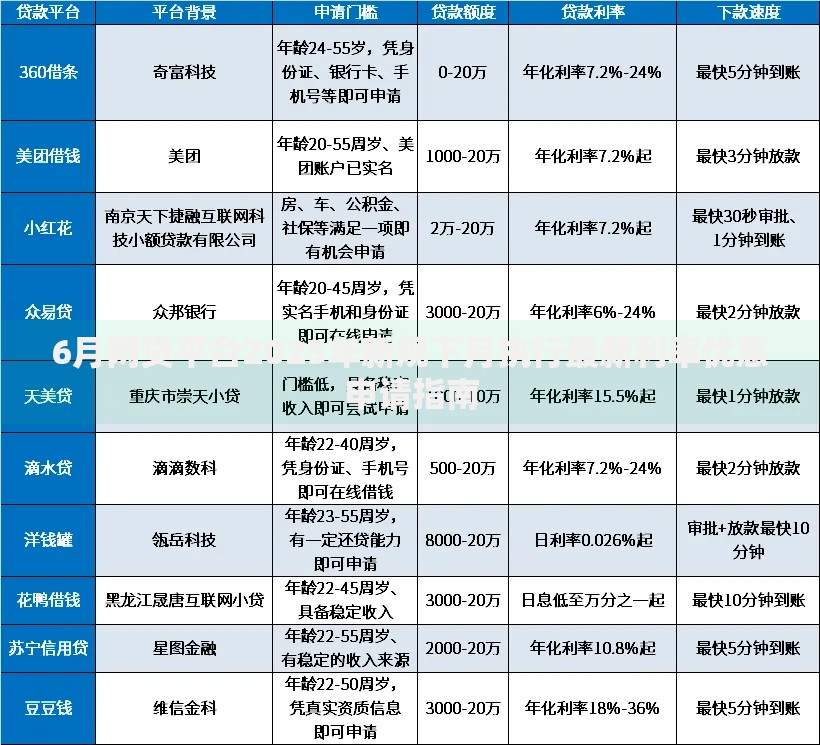 6月网贷平台2025年新规下月执行最新利率优惠申请指南