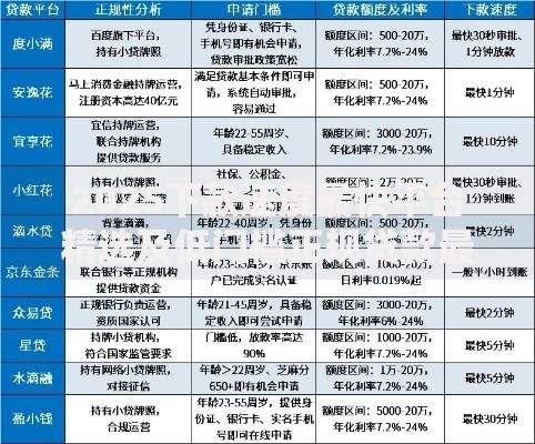 2025下款速度最快平台精选及低门槛正规贷款最新攻略