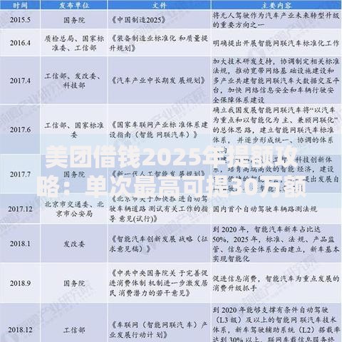 美团借钱2025年提额攻略:单次最高可提30万额度+5大热门提额技巧 美团借钱2025年提额攻略:单次最高可提30万额度+5大热门提额技巧