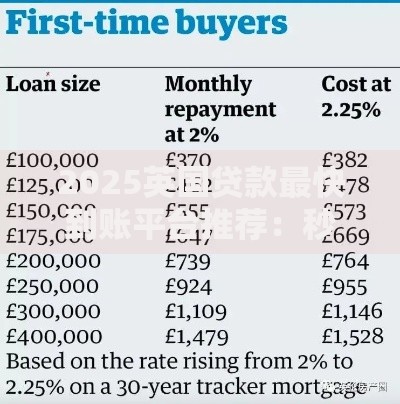 2025英国贷款最快到账平台推荐:秒批低门槛新口子 2025英国贷款最快到账平台推荐:秒批低门槛新口子