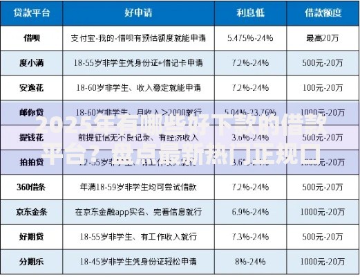 2025年有哪些好下款的借款平台？盘点最新热门正规口子