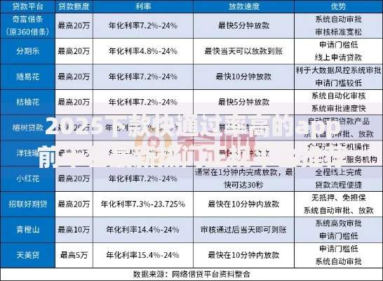 2025下款快通过率高的app前十名最新热门正规平台推荐