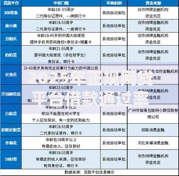 2025年正规网贷平台借款通过率百分百渠道精选
