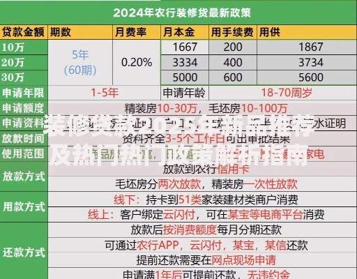 装修贷款2025年新品推荐及热门热门政策解析指南 装修贷款2025年新品推荐及热门热门政策解析指南