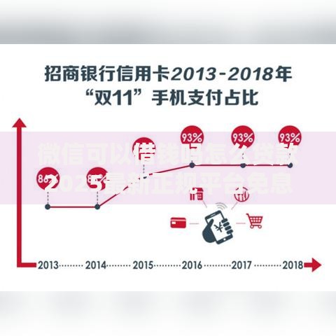 微信可以借钱吗怎么贷款2025最新正规平台免息额度秒到账