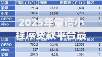 2025年靠谱小程序贷款平台最新排行 热门低利率正规渠道全推荐 2025年靠谱小程序贷款平台最新排行 热门低利率正规渠道全推荐