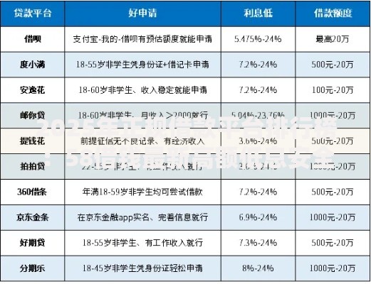 2025年正规借款平台排行榜:58借钱最新高额低息安全下款快平台推荐 2025年正规借款平台排行榜:58借钱最新高额低息安全下款快平台推荐