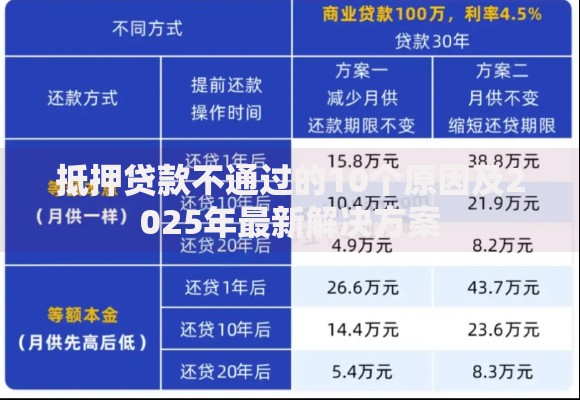 抵押贷款不通过的10个原因及2025年最新解决方案