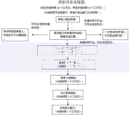 2025年最新按揭借钱买房流程：低首付购房与智能贷款审批操作指南