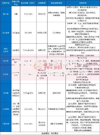 2025好下款网贷平台盘点：最新热门贷款申请指南
