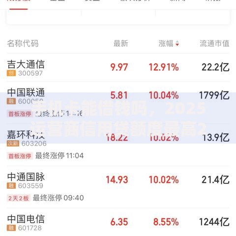 手机卡能借钱吗，2025运营商信用贷额度最高20万，这些省钱攻略必知