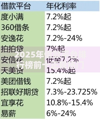 2025年借款平台排行榜前十正规热门低息贷款口子推荐