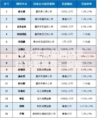 2025正规的网贷平台15家推荐:最新热门精选与真实体验总结 2025正规的网贷平台15家推荐:最新热门精选与真实体验总结