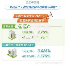 51公积金下款好下吗2025年贷款利率优化宽松多久放款