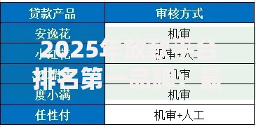 2025年放款平台排名第一品牌：最快审批最高额度平台推荐