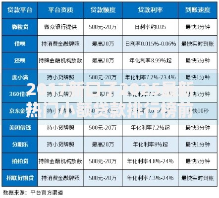 2017新口子2025最新热门小额贷款排行榜前十名秒批平台