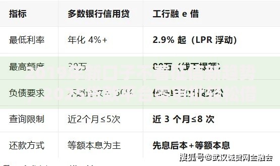 2019年新口子不看征信新趋势，2025贷款平台零审批轻松借钱