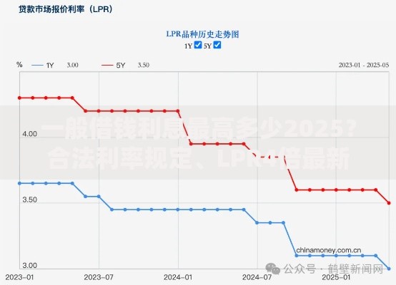 一般借钱利息最高多少2025?合法利率规定、LPR4倍最新标准解读 一般借钱利息最高多少2025?合法利率规定、LPR4倍最新标准解读